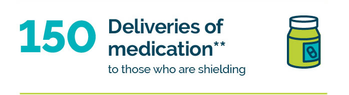 Image showing 150 deliveries of medication to those who are shielding